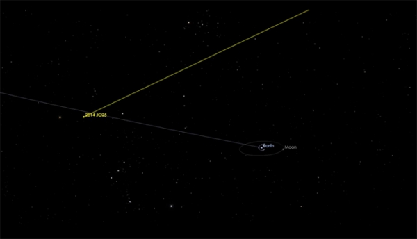 지구 근처를 지나칠 소행성 JO25의 예상 궤적  Credit: NASA/JPL-Caltech